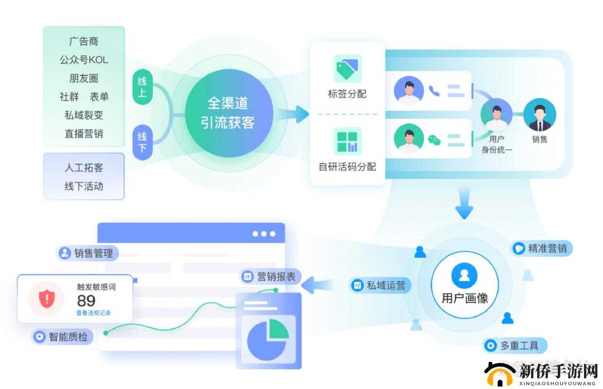 国内永久成免费 CRM 系统突然翻红：背后原因揭秘