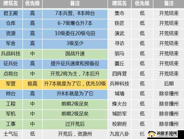 三国志战略版粮食获取途径大揭秘及详细攻略指南