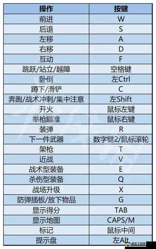 使命召唤 19 现代战争 2 着色器警告怎么办？