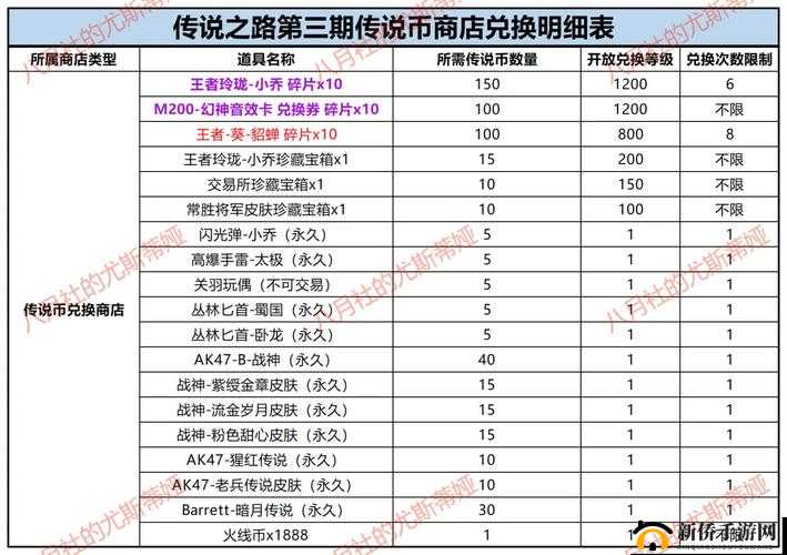 穿越火线传说之路 3 活动全方位攻略指南及详细解析