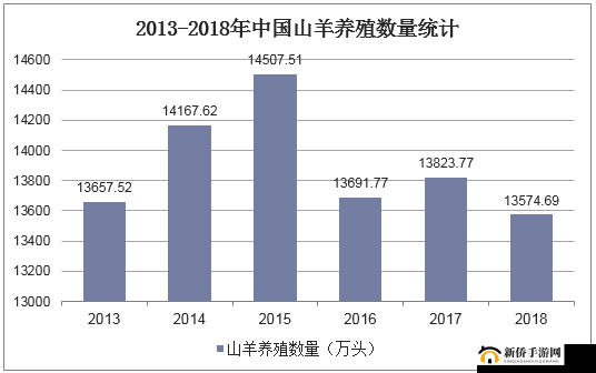 人一般配几只羊：探究合理的养殖比例