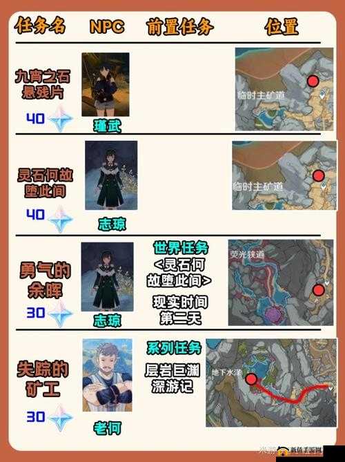 深入原神巨渊的馈赠任务全流程详细攻略指南