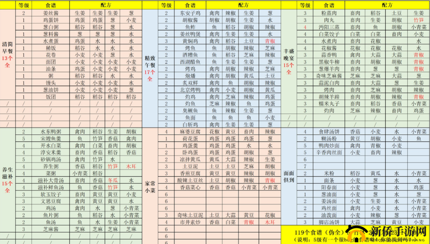 江湖悠悠中徐州地区令人垂涎的食谱全览 无遗漏大揭秘