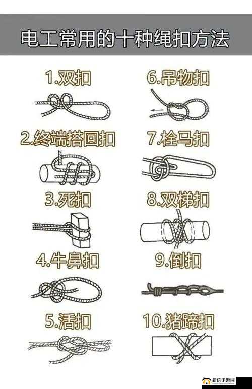 新手自己扣方法全解