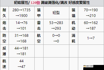 碧蓝航线卡辛立绘图鉴详解：卡辛技能属性全面解析及大破状态图鉴介绍