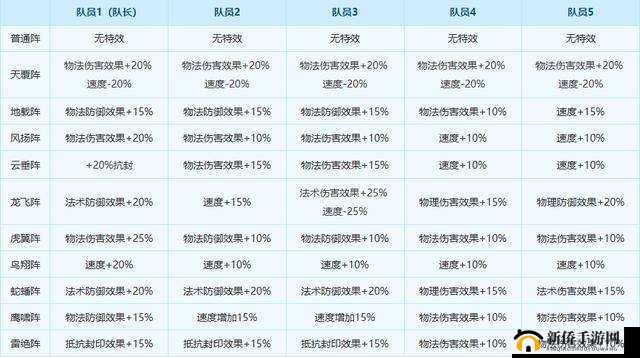 梦幻西游手游魔王寨阵法选择攻略：最佳阵法推荐与解析