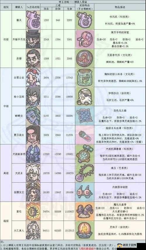 最强蜗牛新手必看最强攻略完整一览让你快速上手不走弯路