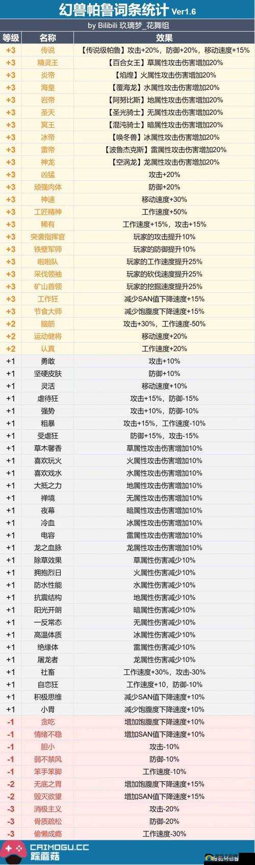 探究洪荒文明中影响部队实力加成的详细规则与独特机制