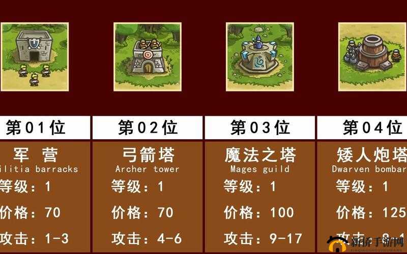 王国保卫战 4 手游箭塔种类全揭秘及实用攻略指南
