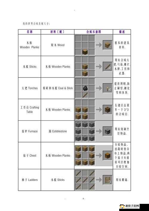 我的世界紫珀台阶制作全攻略：从材料收集到合成步骤详解