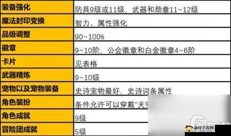 阴真经手游铜银装备全新升级攻略详解：装备进阶与强化秘籍