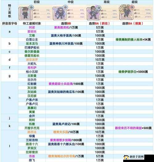 最强蜗牛中探寻应对入侵刺客的绝佳策略