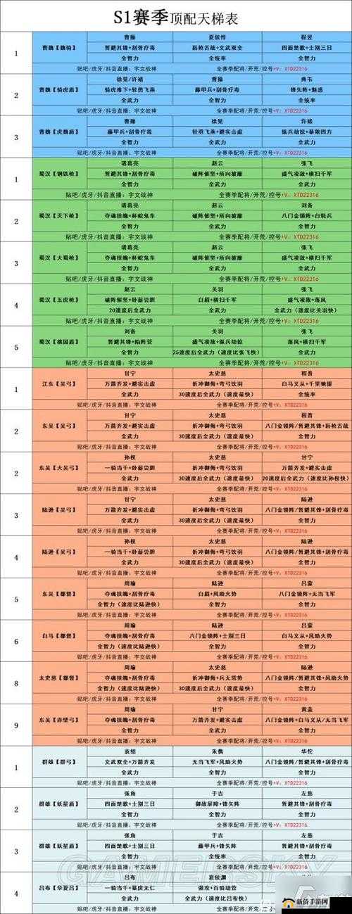 三国志战略版虎豹骑配将攻略：深度剖析最佳将领搭配方案
