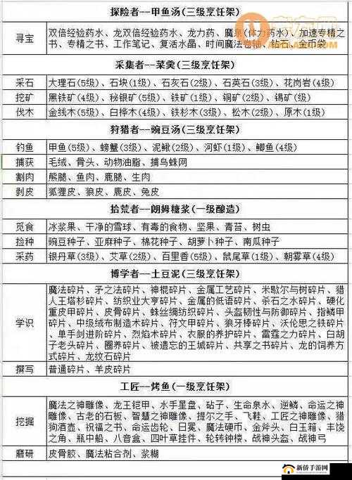 冰原守卫者各类书籍具体位置一览及获取方法全解析