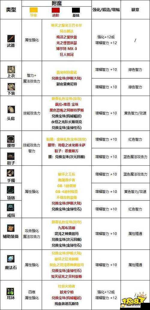 新手入门指南：地下城与勇士起源职业选择建议及理由