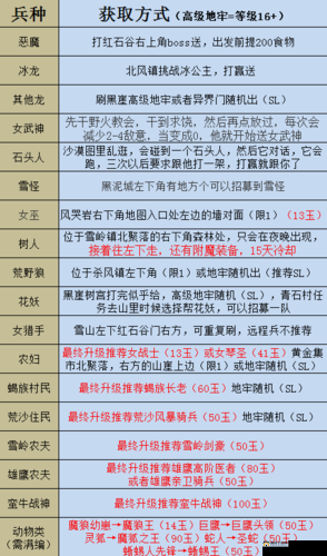 探寻部落与弯刀中特殊部落招募的独特方法及攻略要点