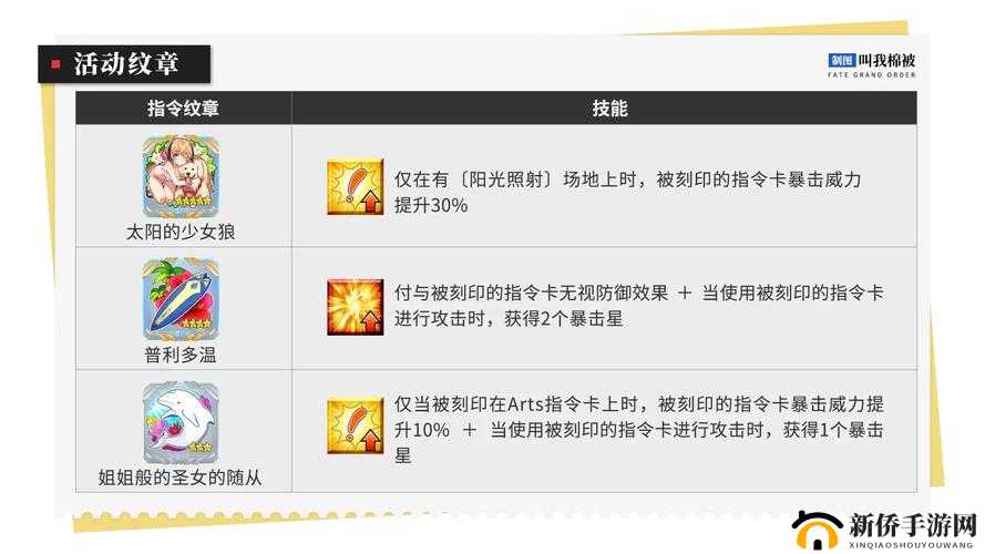 FGO泳装期石油速刷攻略：快速刷取地点与阵容推荐
