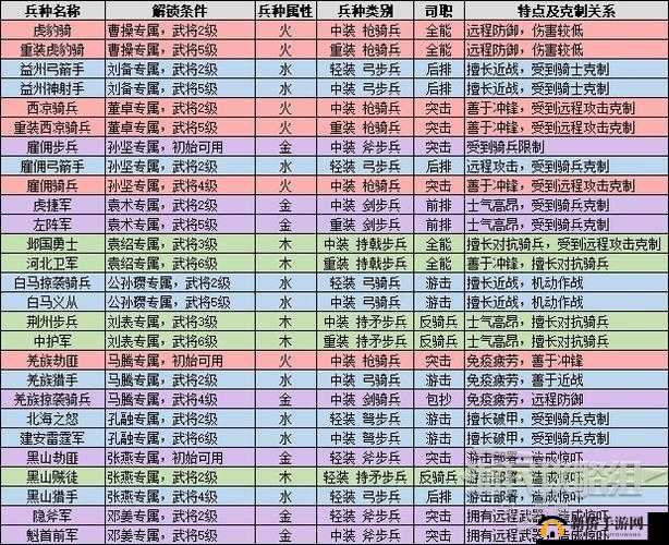 攻城国兵种克制详解攻略：兵种相克关系全面解析与战略应用指南