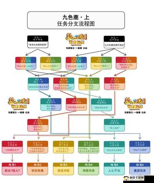 新手入门：功夫熊猫手游涅槃王爷打法攻略