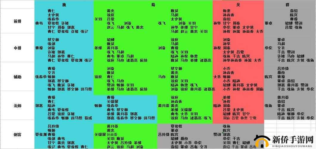 放开那三国最强阵型大盘点，解析三大阵型的优劣势