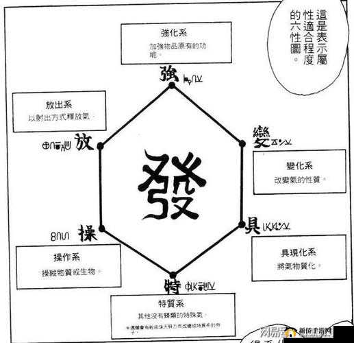 无昼之海全职业选择指南与全职强度详细分析介绍汇总
