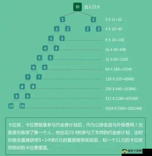 全民无双竞技场攻略大全：玩法解析规则详解奖励系统揭秘及最佳阵容搭配指南