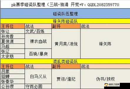 三国志战略版 S5 碰瓷队阵容搭配与新赛季开荒的推荐思路解析