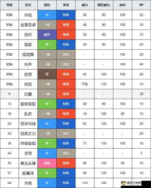 复刻口袋妖怪之莲叶童子性格探索：培养攻略与解析