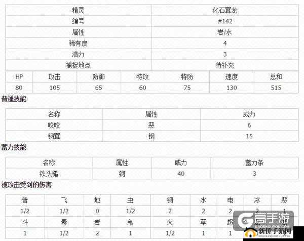 口袋妖怪复刻化石翼龙实战解析：属性优势与适用性分析指南