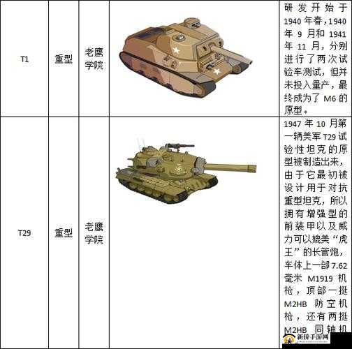 《装甲联盟》之学院：神秘坦克全解析