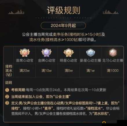 王者荣耀 2021 钻石语音获取方式全解析与攻略指南