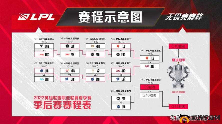 2021 英雄联盟夏季赛最新排名全知晓 各战队名次究竟如何