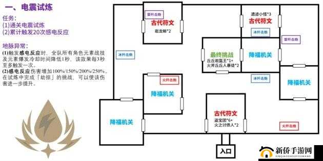 原神电震试炼挑战全攻略 通关技巧与要点详细解析