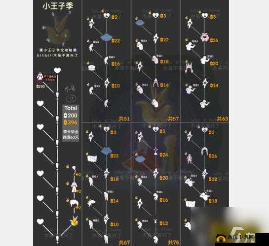 光遇小王子季禁阁季节蜡烛的具体位置全面详细介绍