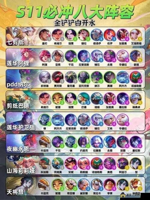 云顶之弈 S85 烬领衔的超强阵容搭配攻略及实战运用推荐