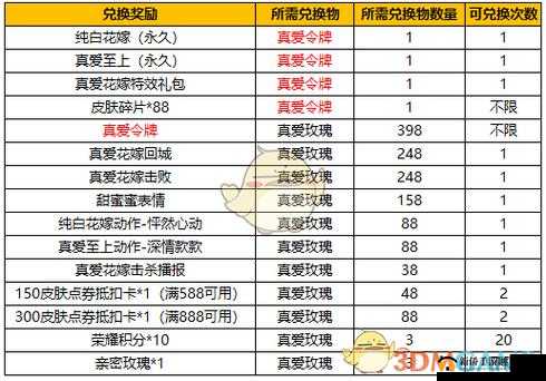 王者荣耀真爱令牌获取攻略：教你轻松获得珍贵道具