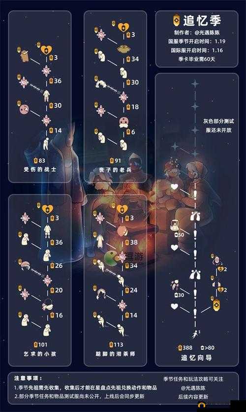 2023 年光遇白绒斗篷先祖追忆位置详细全览指南