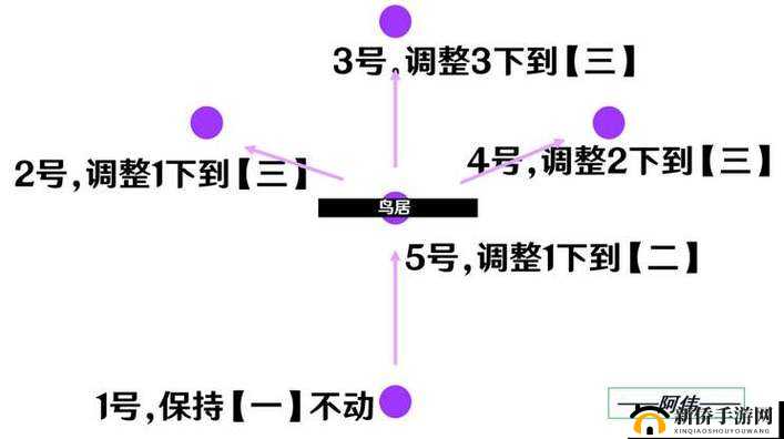原神祭神奏上寻找结界全流程详细攻略指引及要点解析