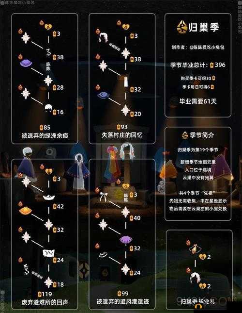探索光遇 12.25 白金斗篷先祖位置全知晓攻略