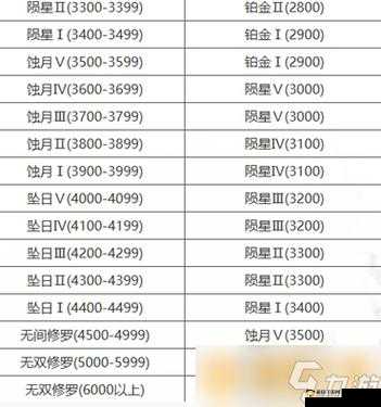 永劫无间 s3 赛季段位奖励大盘点，你想知道的都在这里
