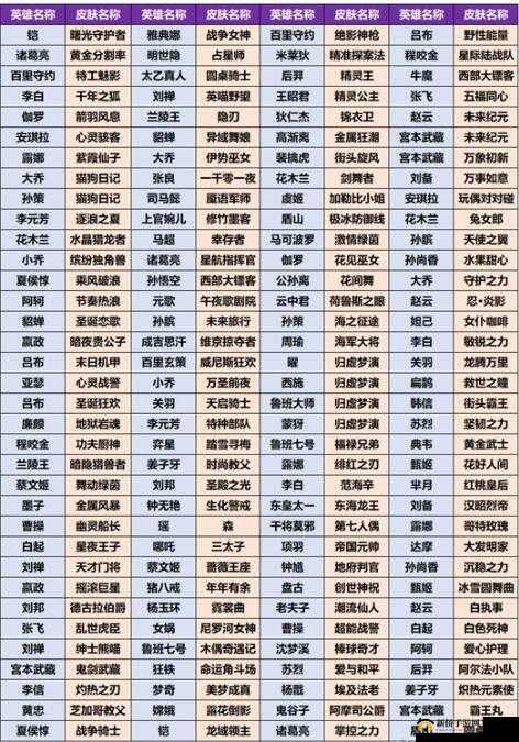 王者荣耀共赏芳华皮肤卡重置的概率详情全面解析与汇总