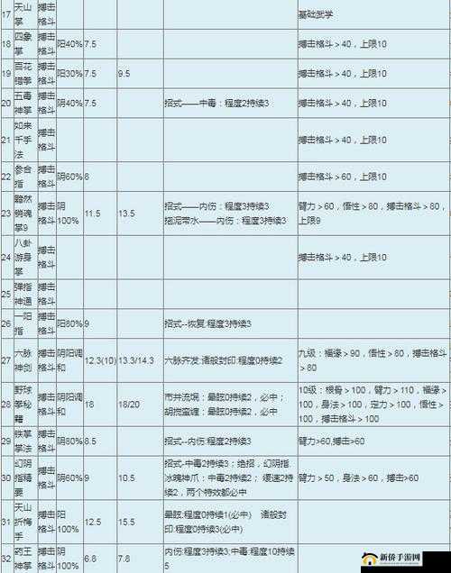 金庸群侠传：主角武功选择攻略，哪种武功最适合你？