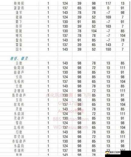 问道手游宠物点化技巧全解析与实用攻略指南