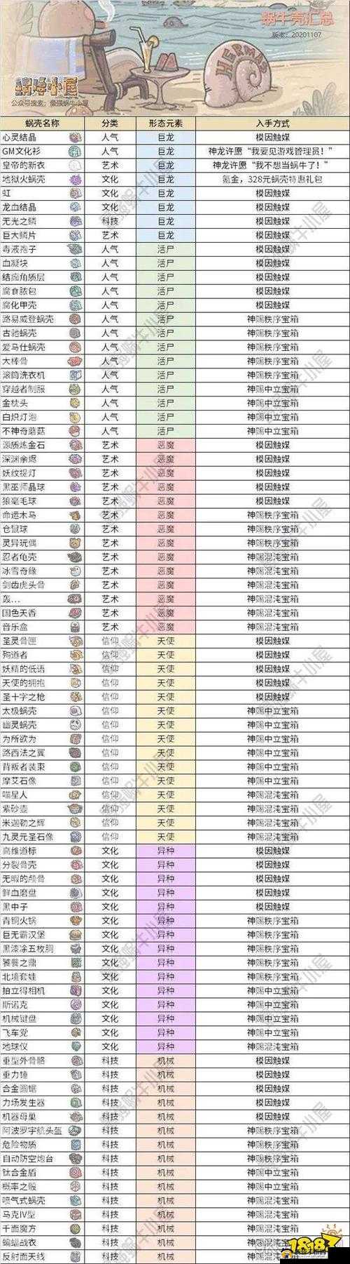 太极熊猫神速蜗牛属性图鉴详细介绍及全面解析