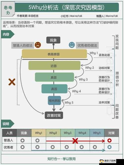 善与恶边界探索：揭秘脑力大乱斗第24关答案攻略的深层思考