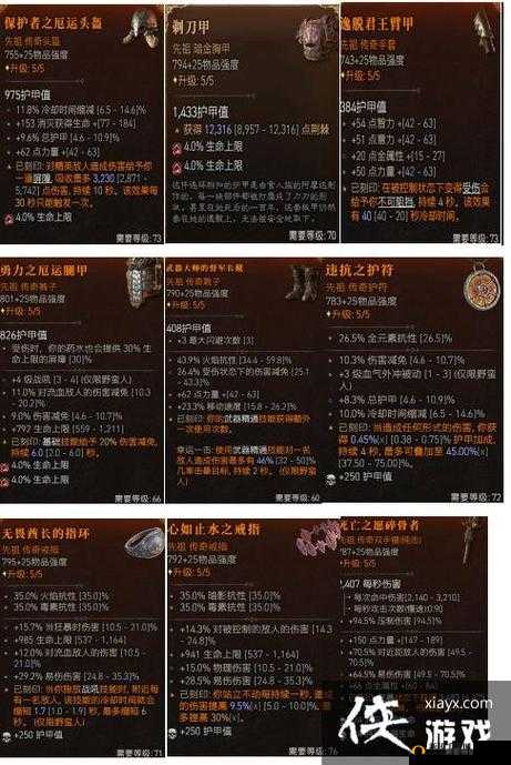 暗黑 3 2.2 版本各系盾击基础测试以及 50 层心得详细分享