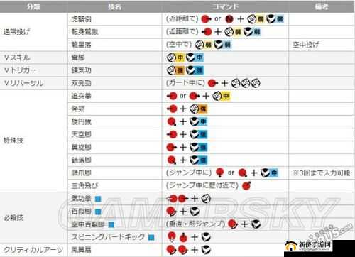 街头霸王 X 铁拳春丽出招表详细解析及实战技巧分享