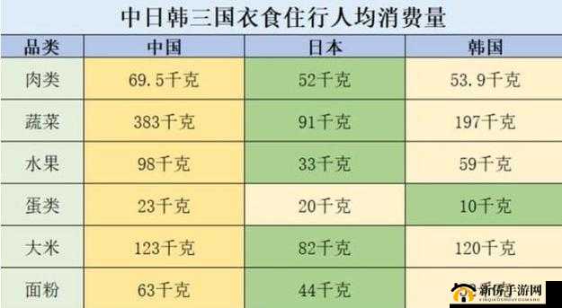 日本产品与韩国产品差异对比