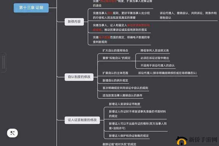 边境之门中获取好友任务升级证的多种实用策略与途径解析
