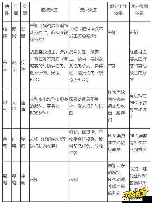骑马与砍杀：探究实用领主性格与招降关键技术